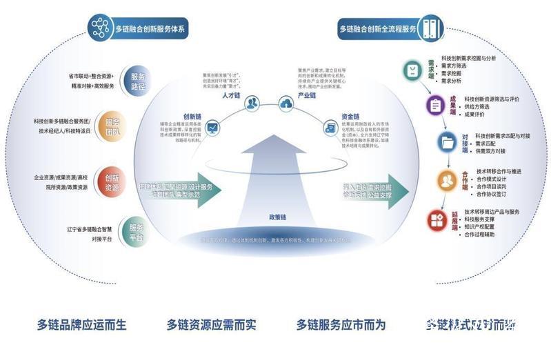 推动科技创新和产业创新融合 让创新链和产业链无缝对接