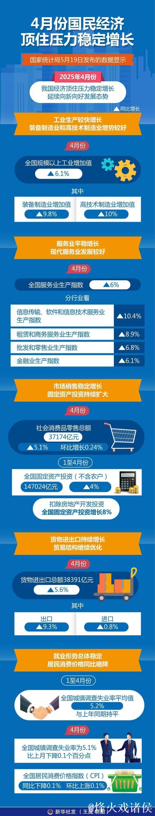 应变克难,中国经济显实力(权威发布) 应变克难,中国经济显实力(权威发布)