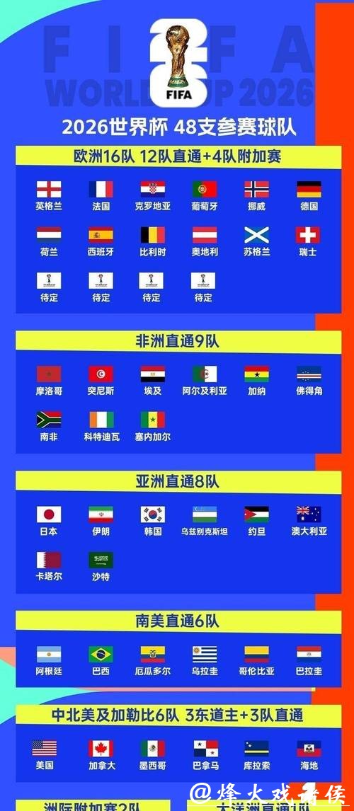 深入解析2026世界杯参赛球队阵容与实力对比 深入解析2026世界杯参赛球队阵容与实力对比