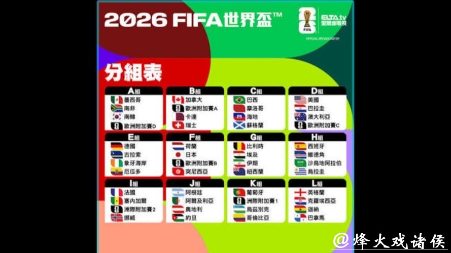 深入解析2026世界杯参赛球队阵容与实力对比 深入解析2026世界杯参赛球队阵容与实力对比